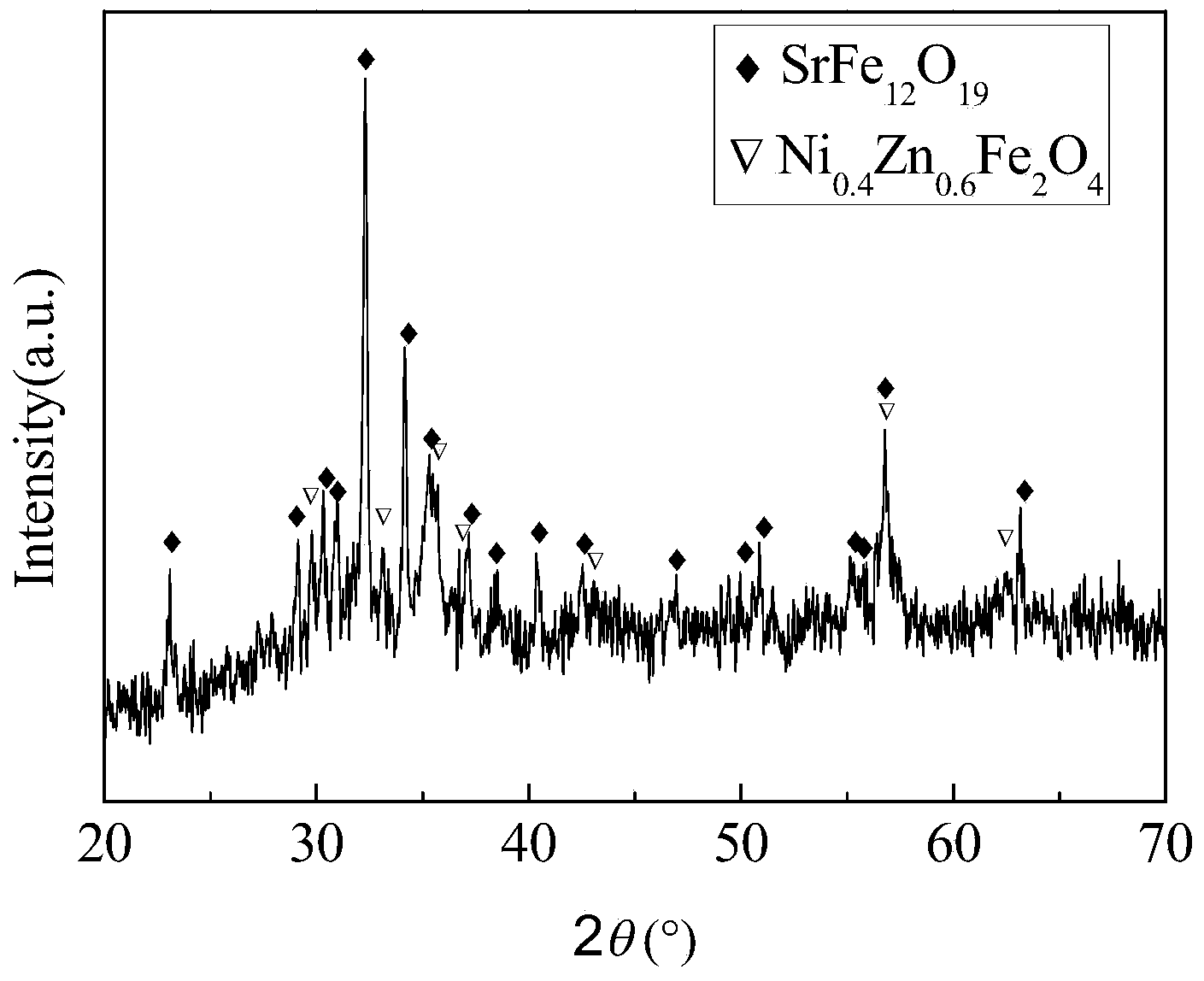 Preparation method of biphase composite hard magnetic ferrite nano-powder with exchange coupling