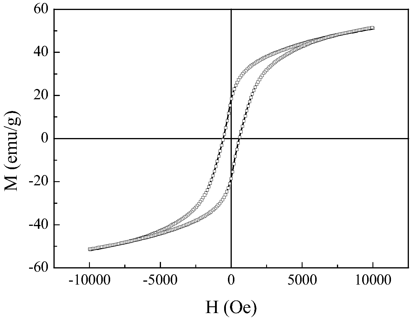 Preparation method of biphase composite hard magnetic ferrite nano-powder with exchange coupling