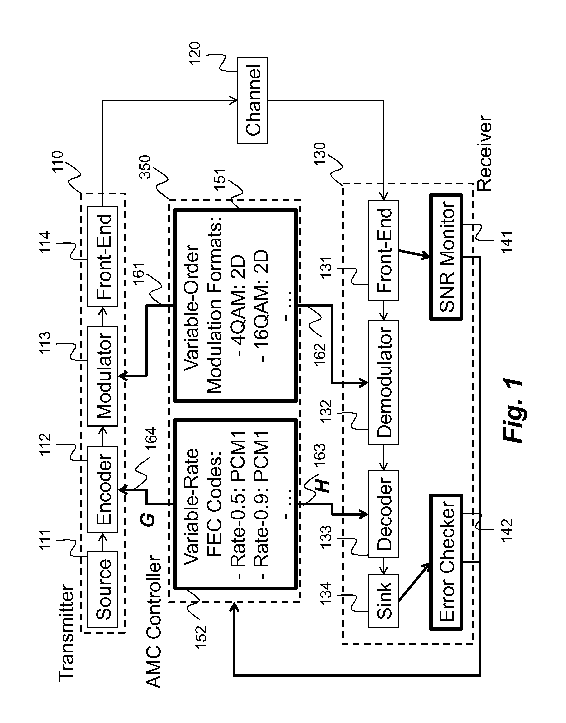 Method and System for Reliable Data Communications with Adaptive Multi-Dimensional Modulations for Variable-Iteration Decoding