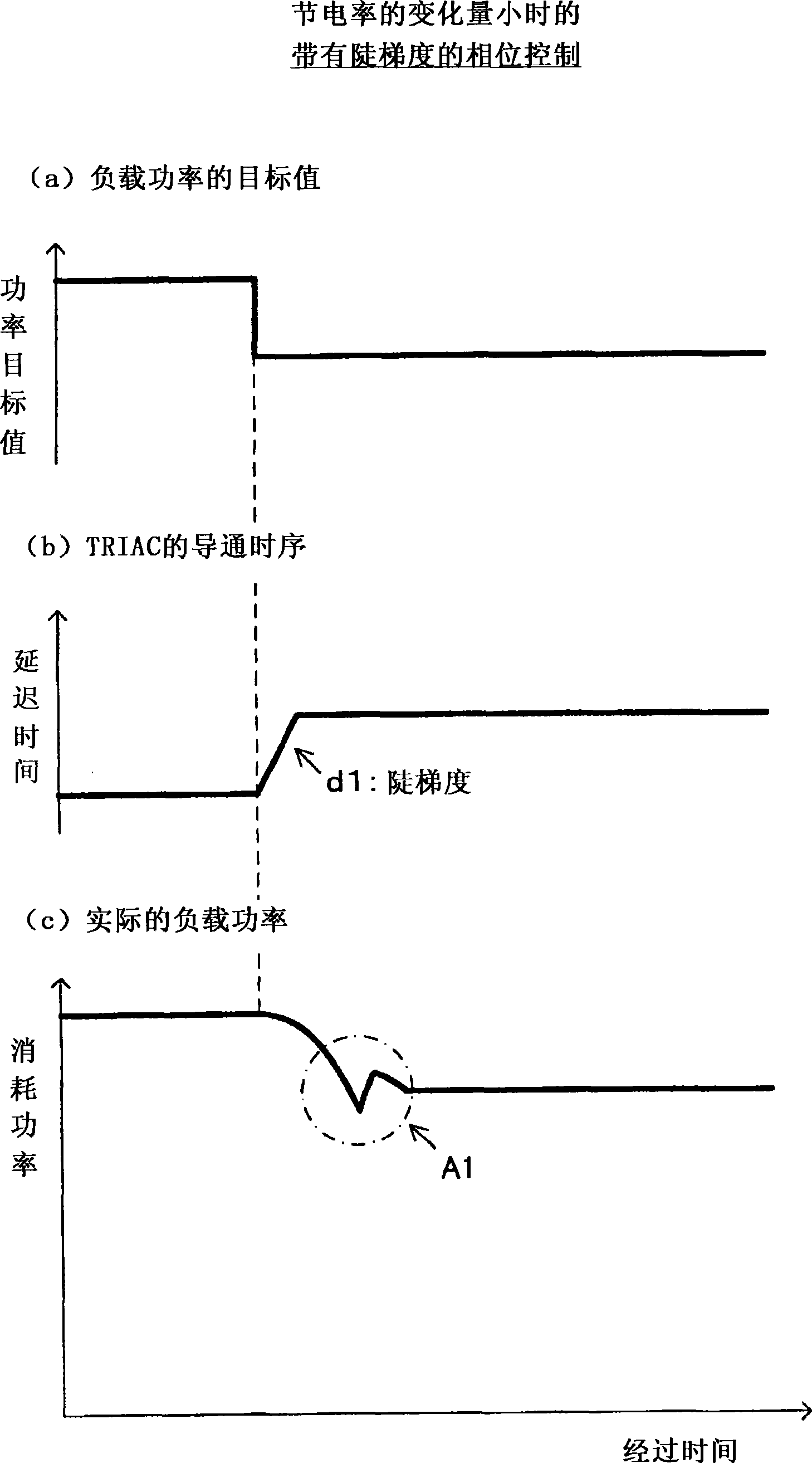 Energy-saving device for high-pressure discharge lamp