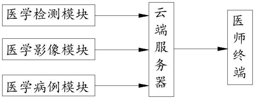 Surgical complication evaluation system based on deep learning