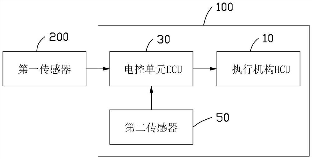 Anti-lock braking system and control method thereof