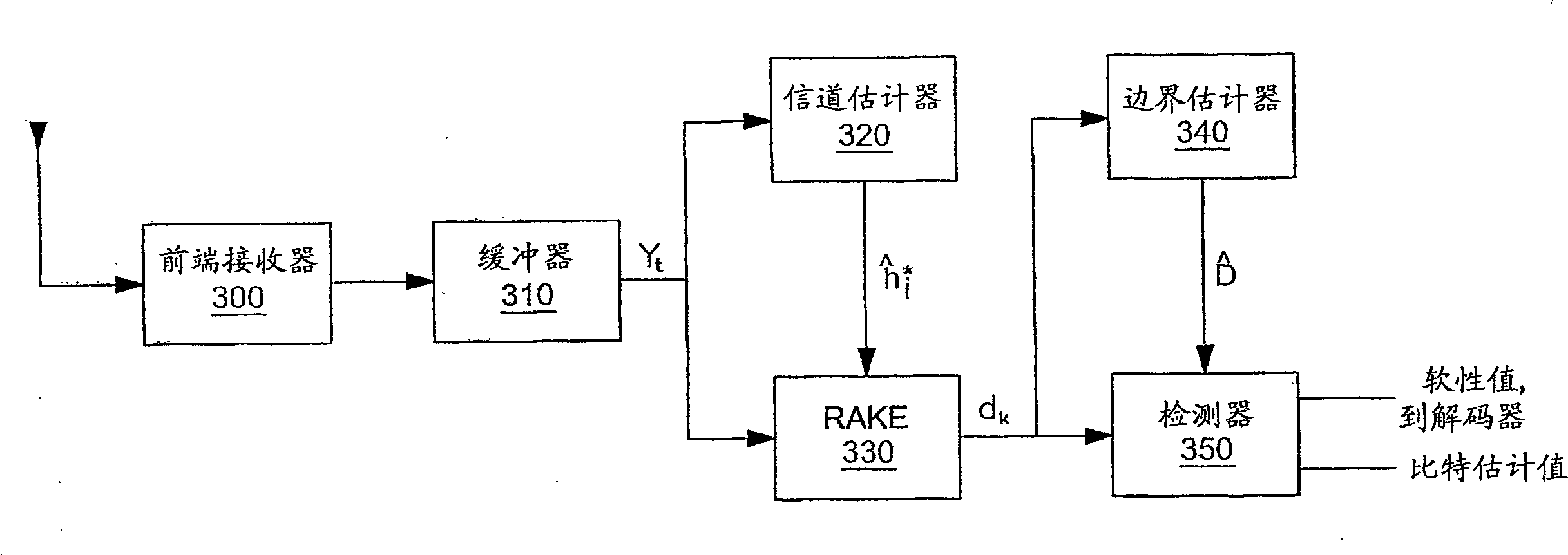 Method and system for M-QAM detection in communication systems