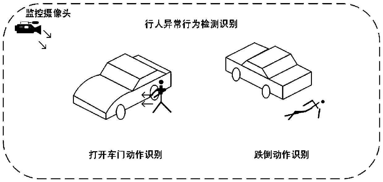 Underground parking garage pedestrian and vehicle monitoring method based on artificial intelligence