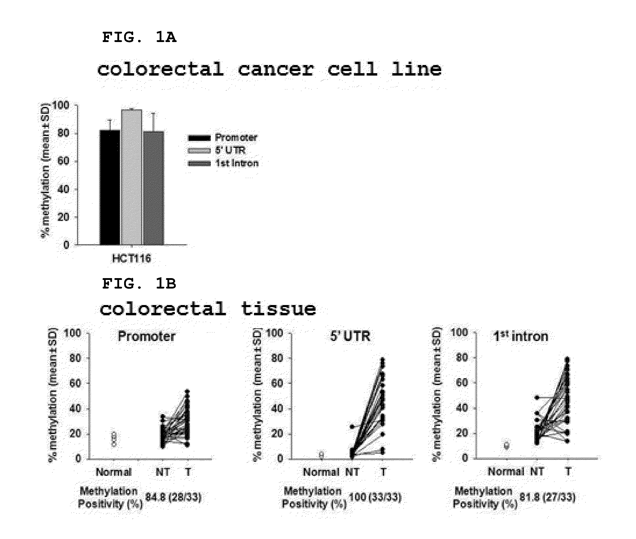 Method for detecting precancerous lesions