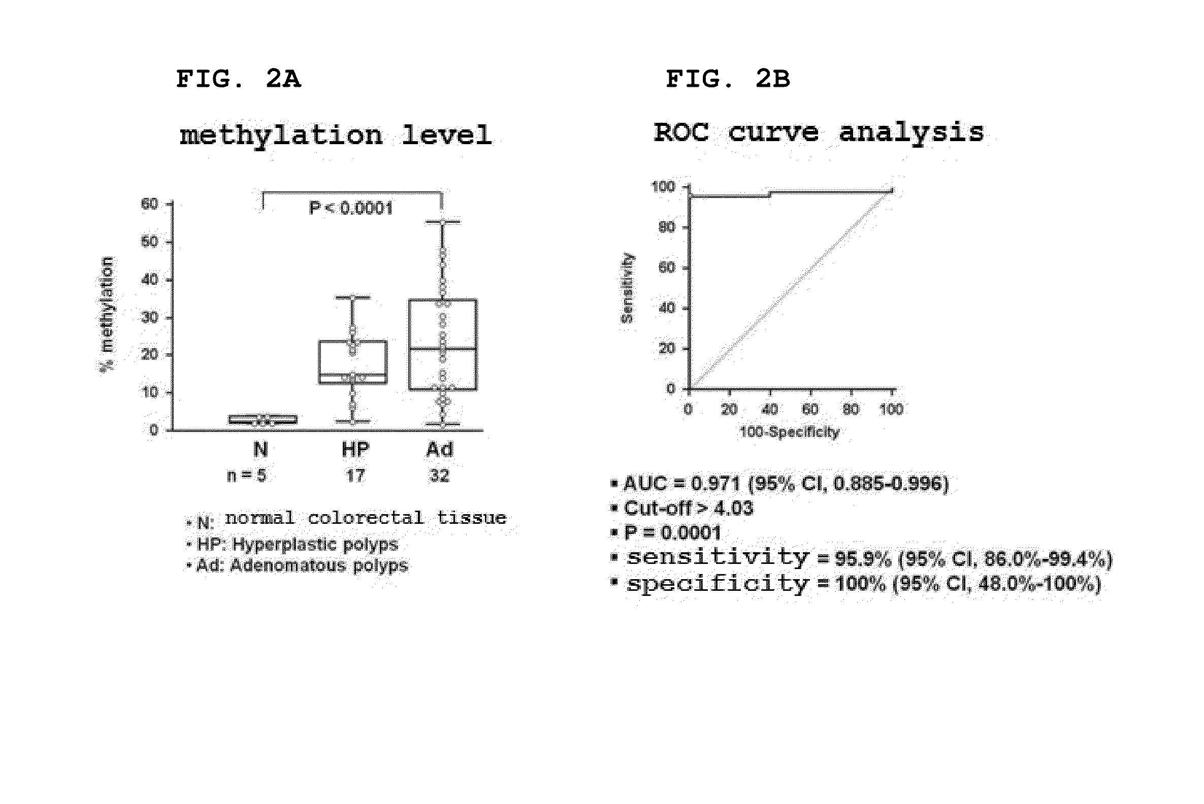 Method for detecting precancerous lesions