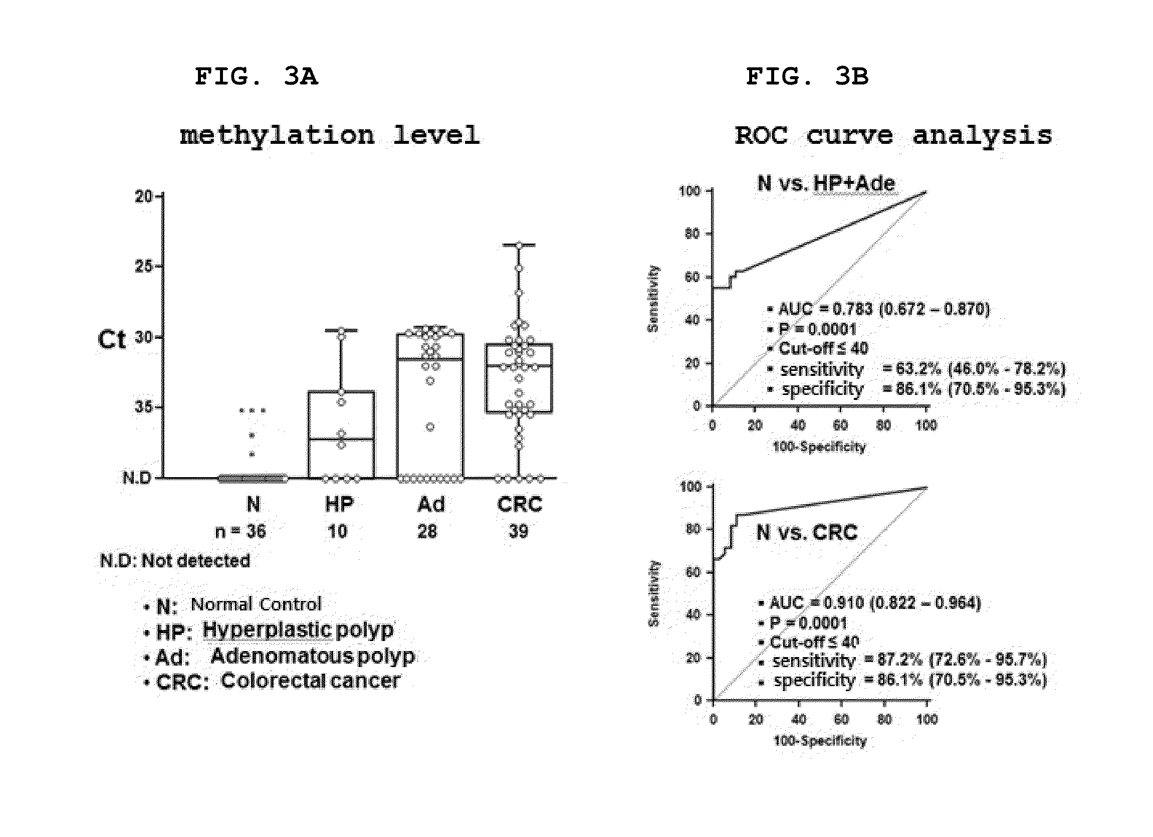 Method for detecting precancerous lesions