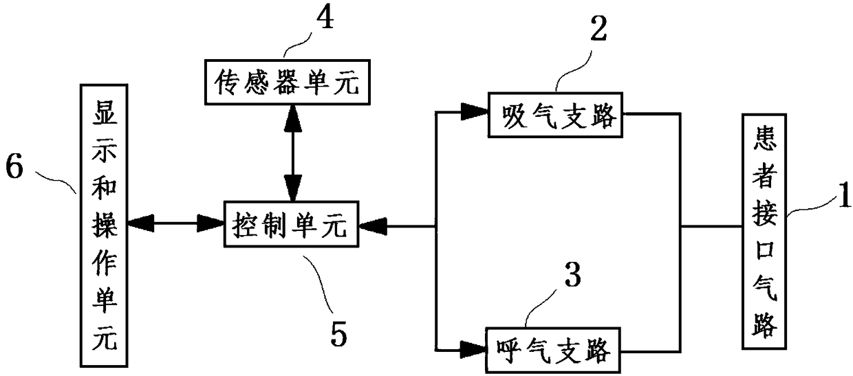 Auxiliary sputum excretion method for non-invasive ventilator and non-invasive ventilator