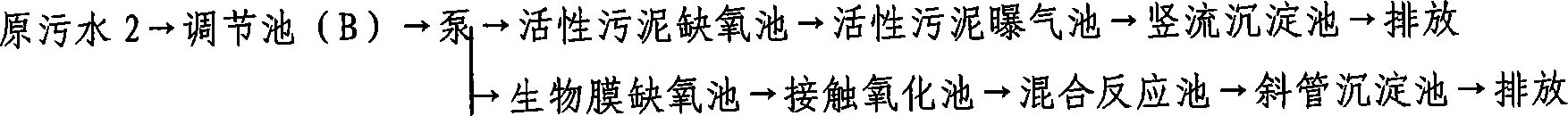 Multifunctional automatization biological sewage treatment composite experimental device