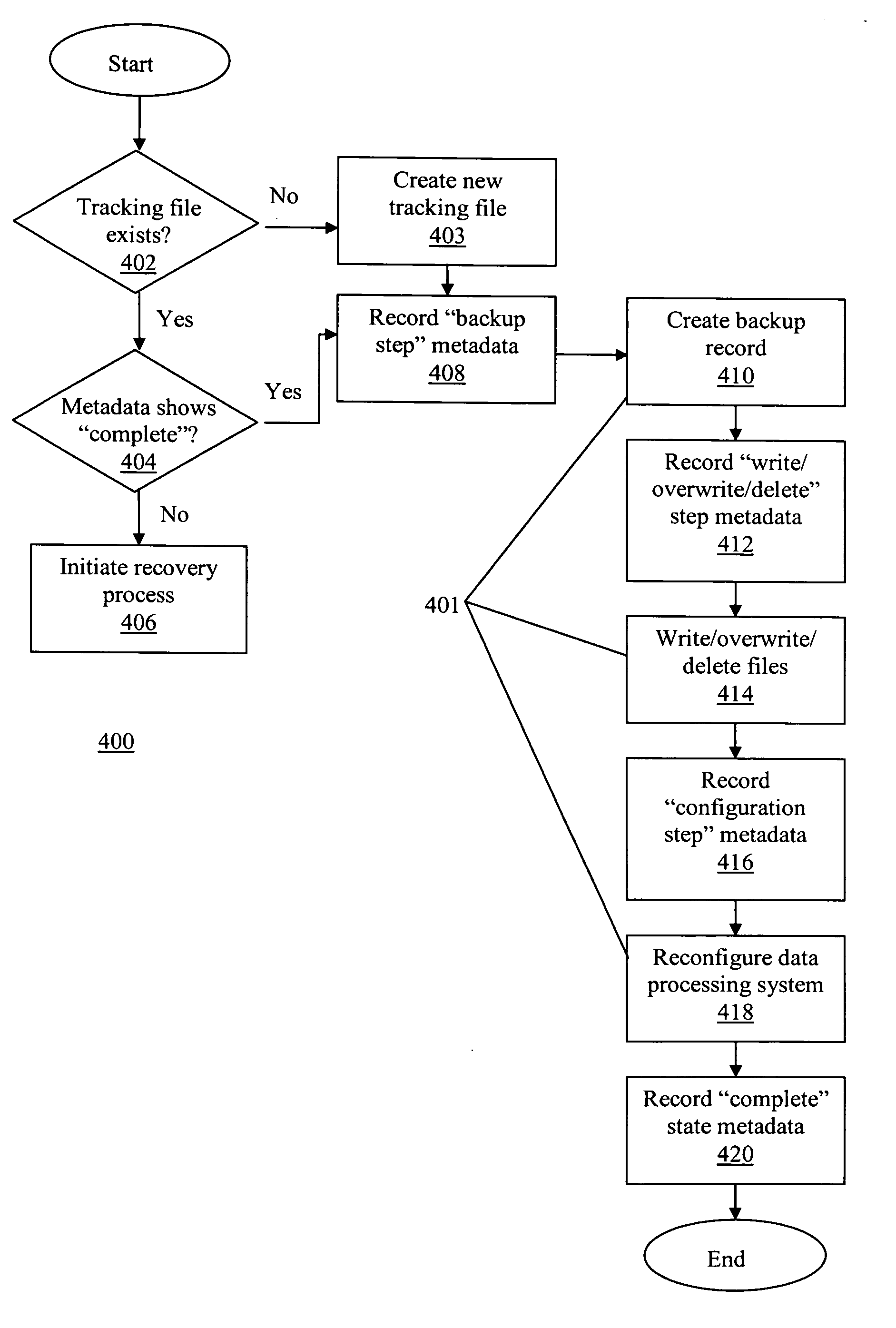 Method and apparatus for implementing a software installation process