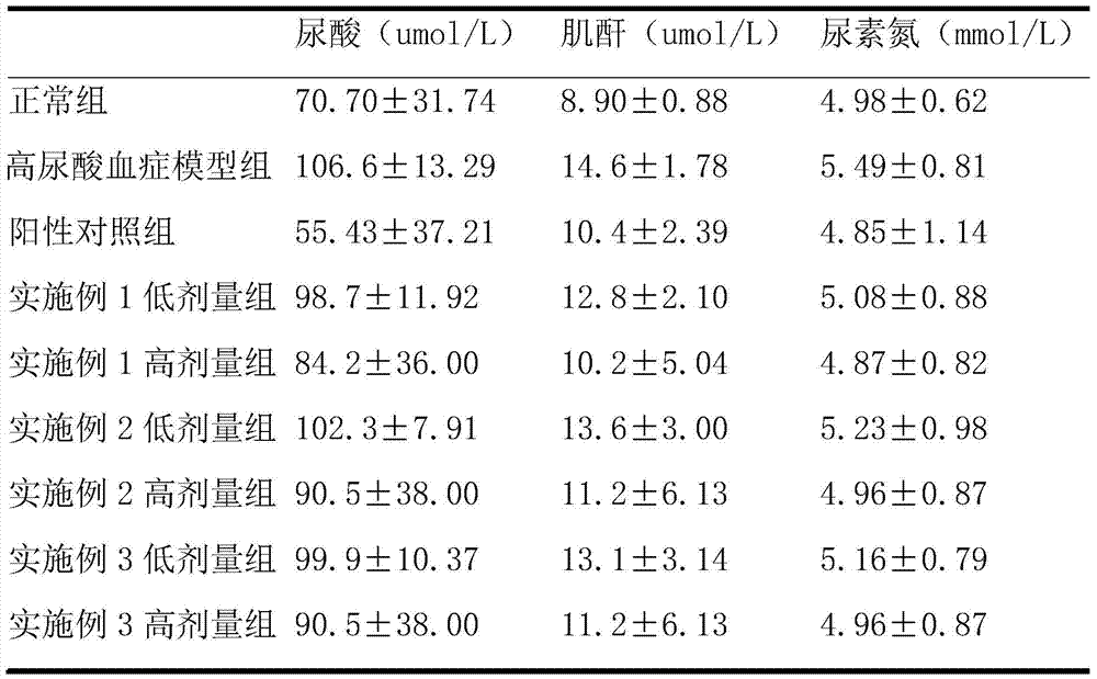 A kind of preparation method of lemon extract, its product and application