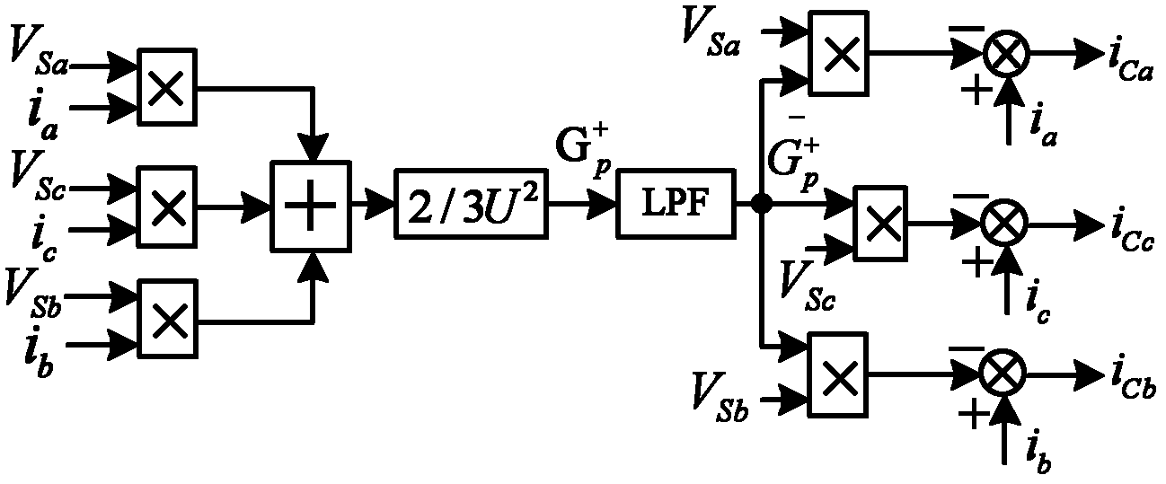 Feedforward decoupling control method based on three-phase two-arm tri-level active power quality compensator