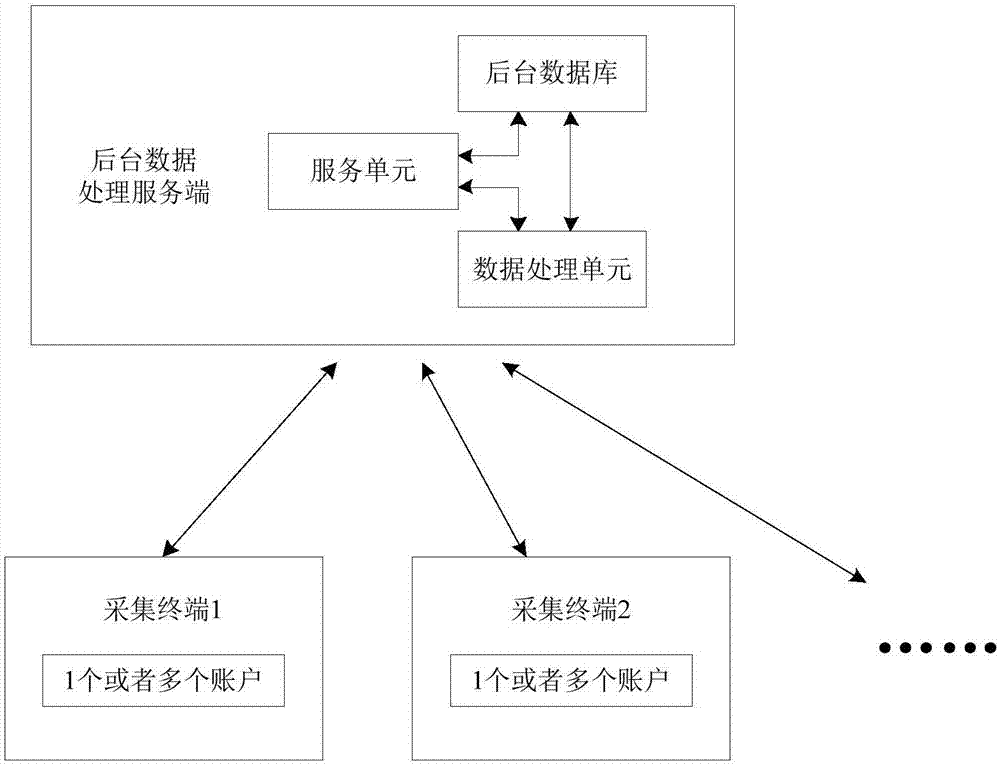 Acquisition terminal of production data, acquisition statistics system and method thereof