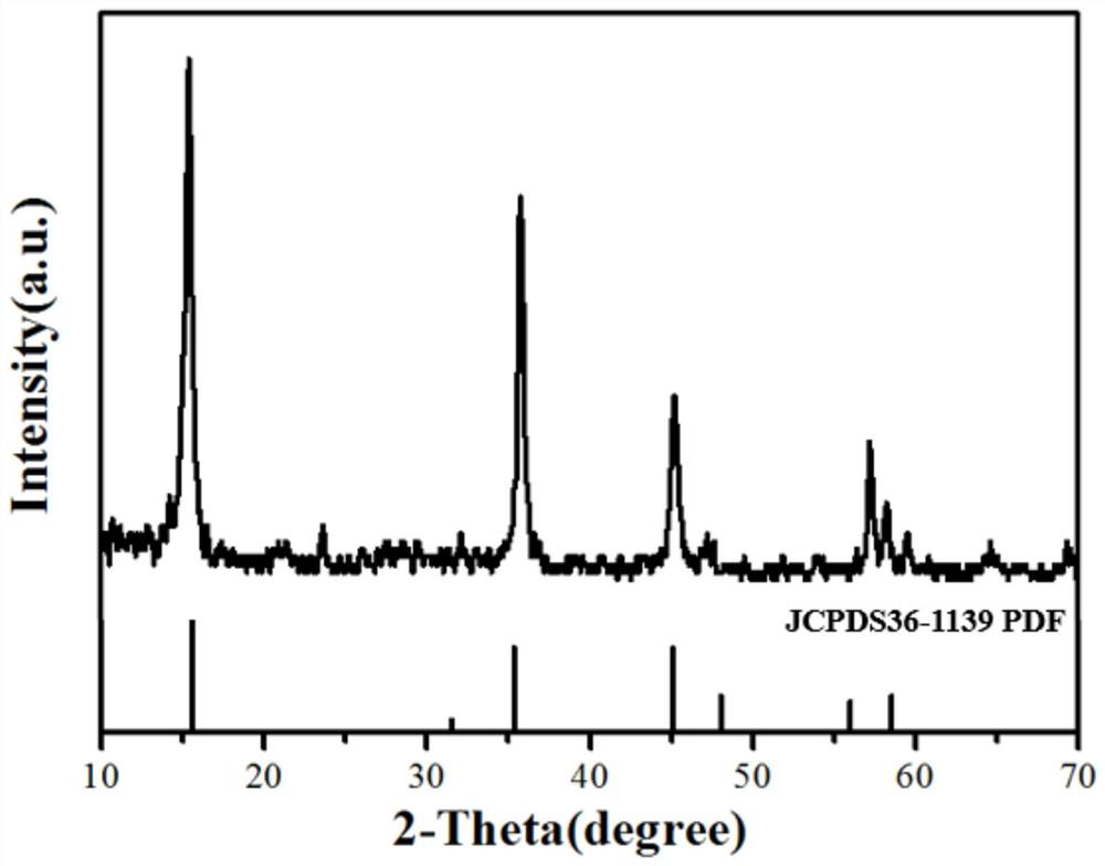 Cobalt-doped vanadium disulfide micron sheet and preparation method thereof