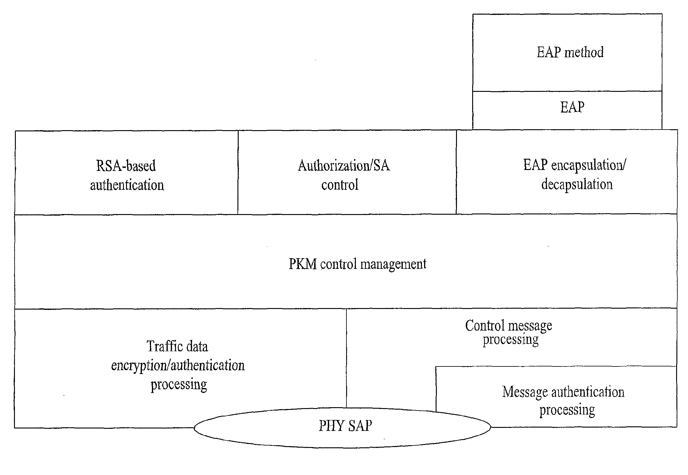 Method of providing security for relay station