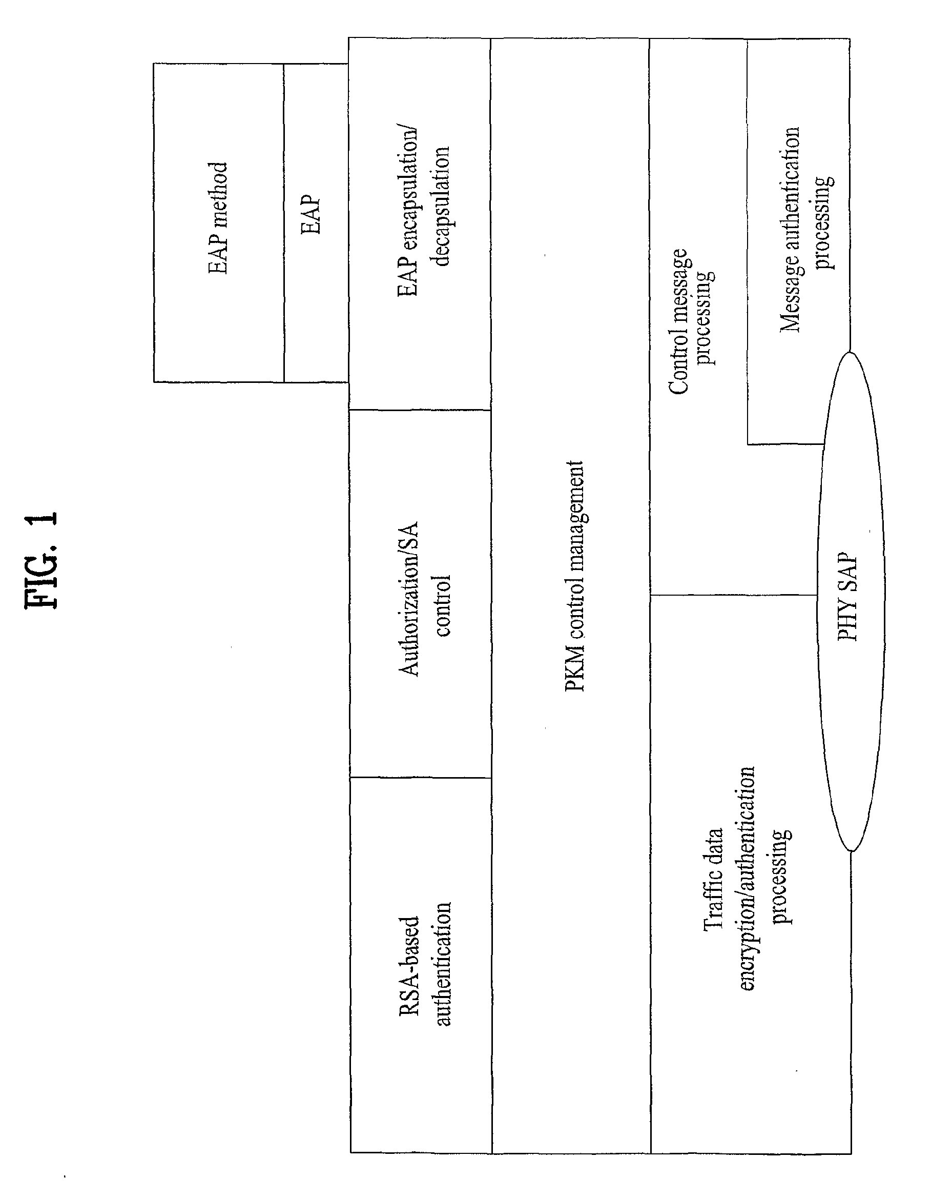 Method of providing security for relay station