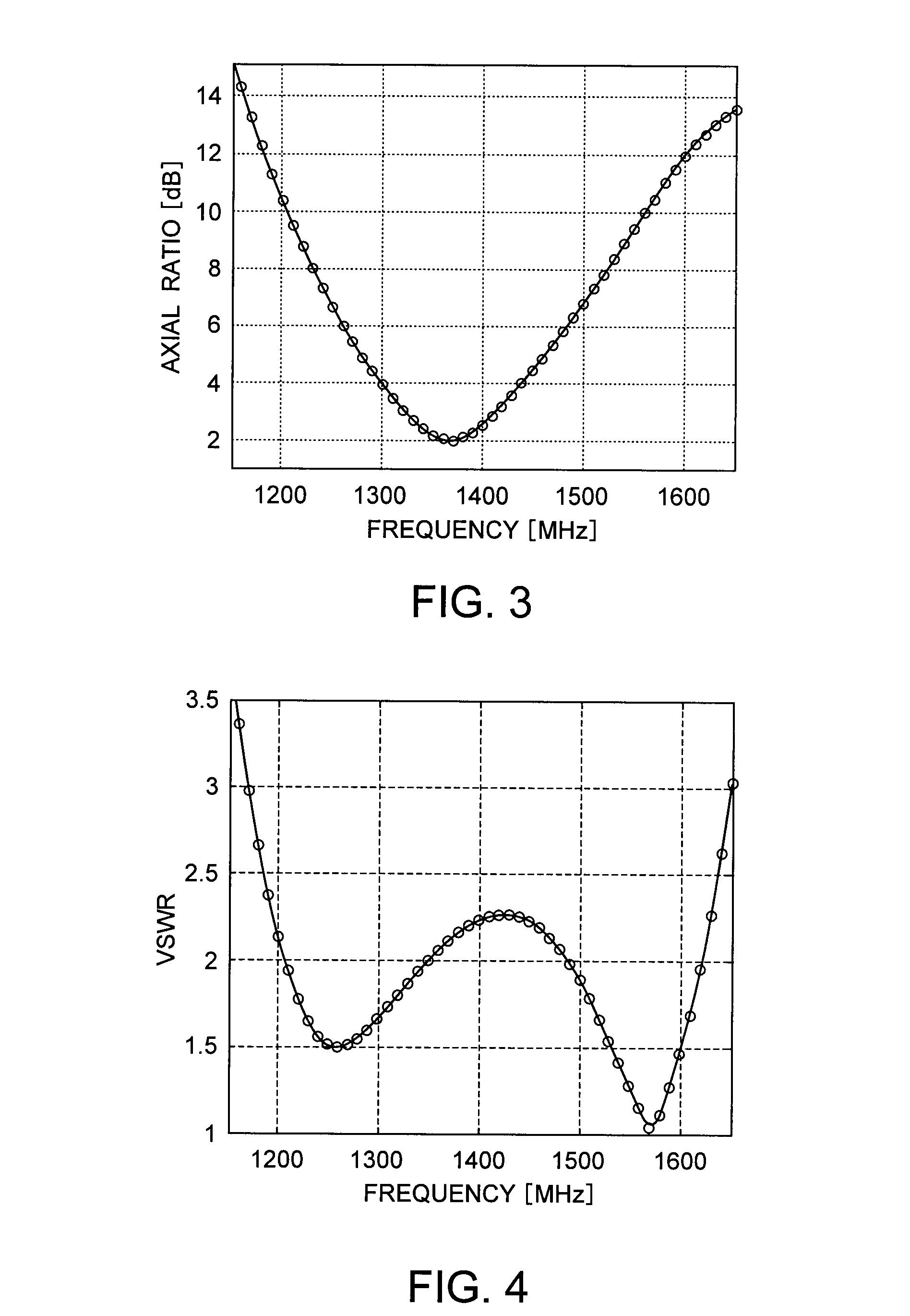 Circularly polarized antenna device