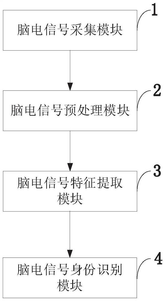 Identity recognition method and system, storage medium, computer program and terminal