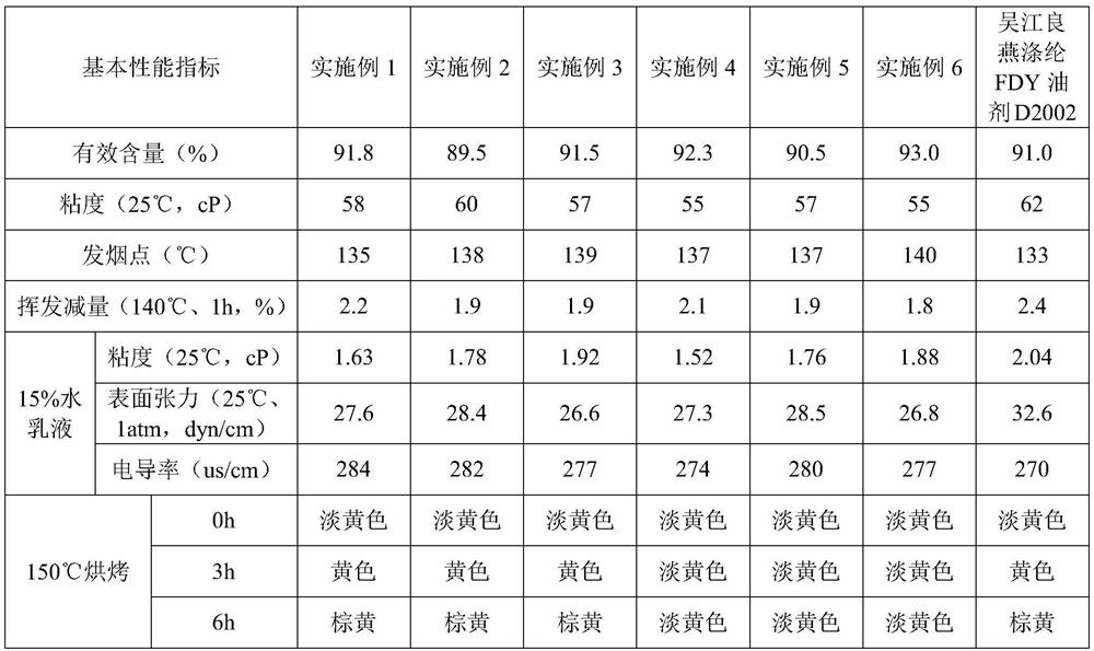 Dacron FDY oiling agent and preparation method thereof