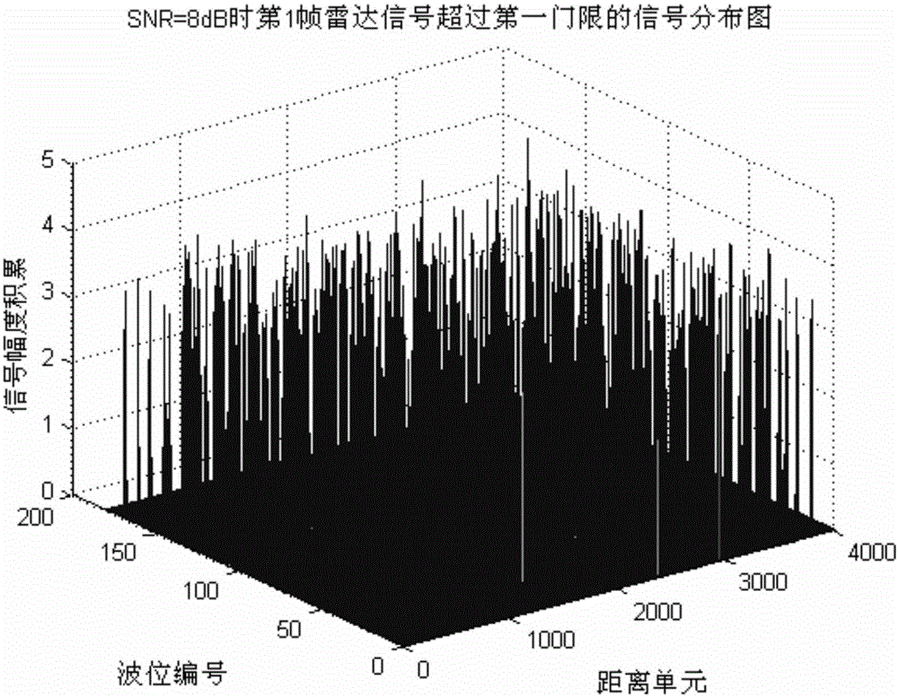 Hypersonic target TBD accumulation detection method through space-time polynomial radon transformation