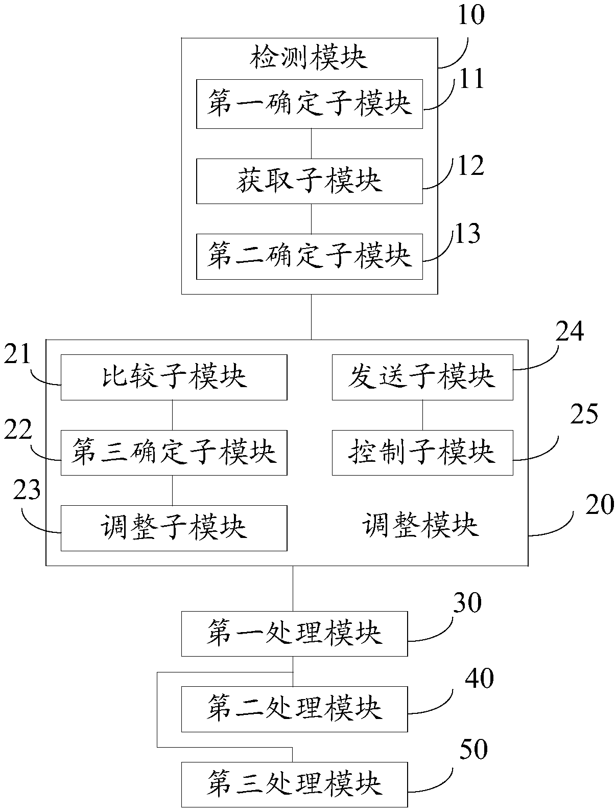 Touch screen control method and mobile terminal