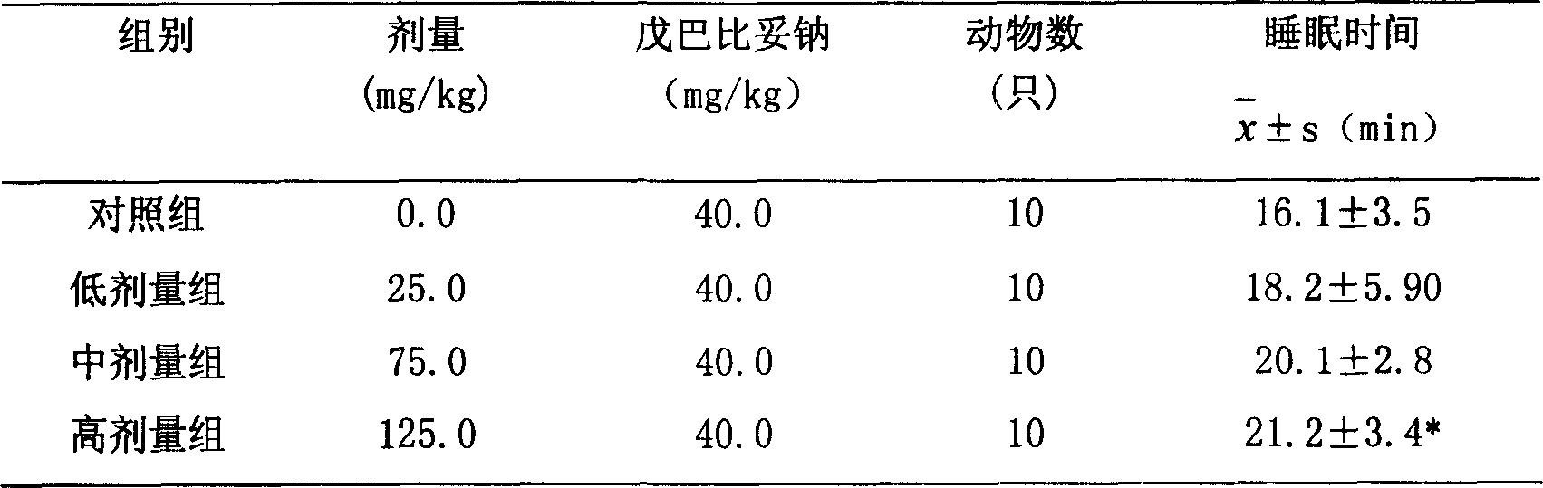 Effective components of rose, its preparing method and use