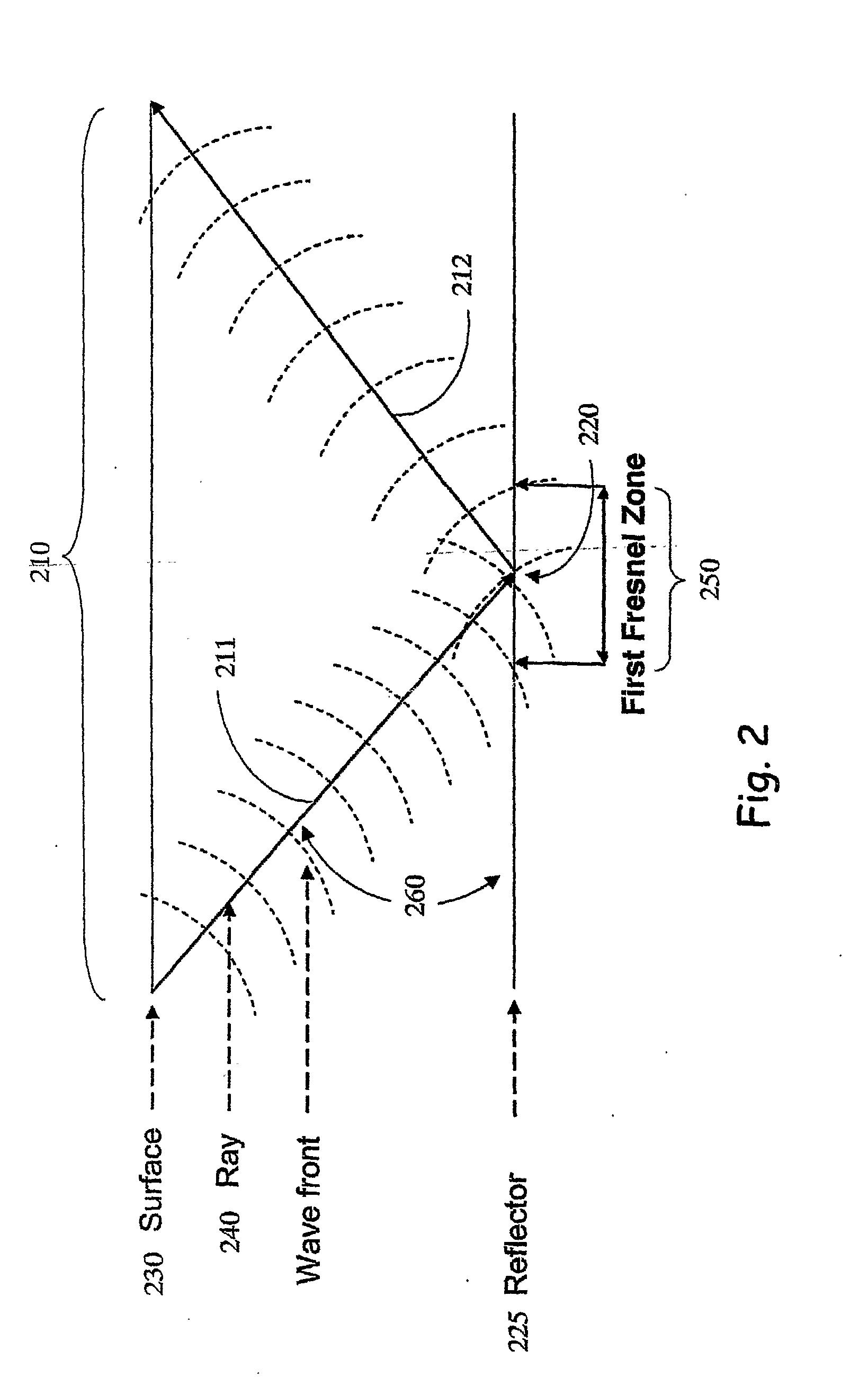 Method for identifying and analyzing faults/fractures using reflected and diffracted waves