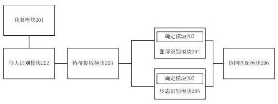 Method and device for customer identification