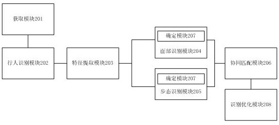 Method and device for customer identification