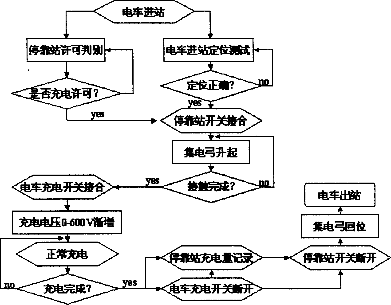 Charge controlling system of super capacitive electric car