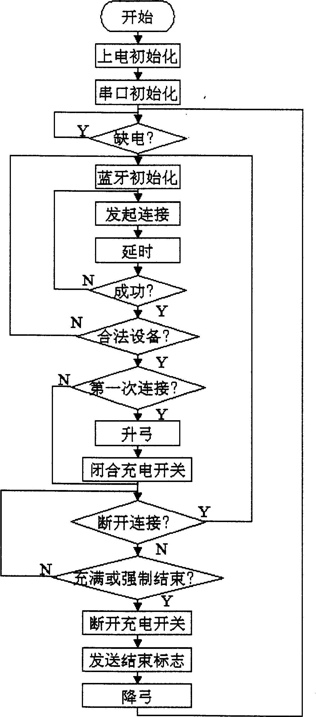 Charge controlling system of super capacitive electric car