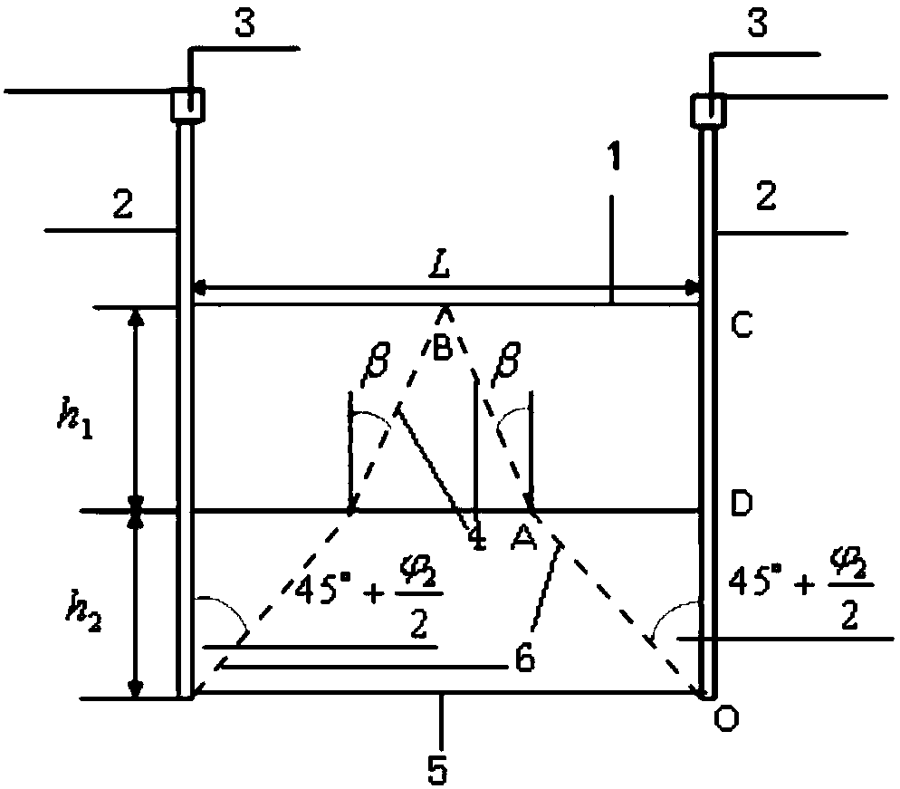 Method for calculating passive soil pressure of pile bottom deeper than cement soil hidden support reinforcement body foundation pit