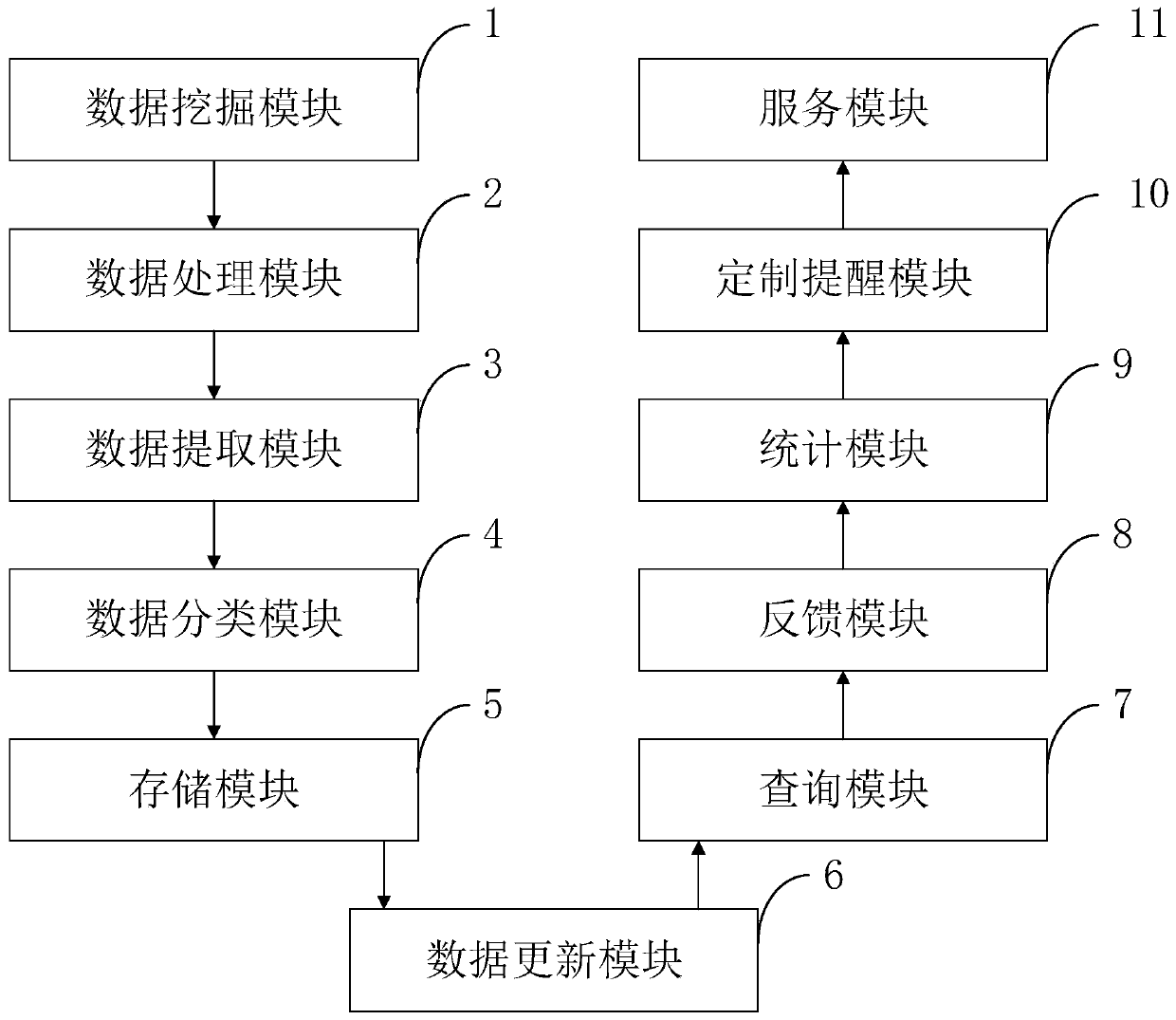 Policy information service system and method based on big data analysis