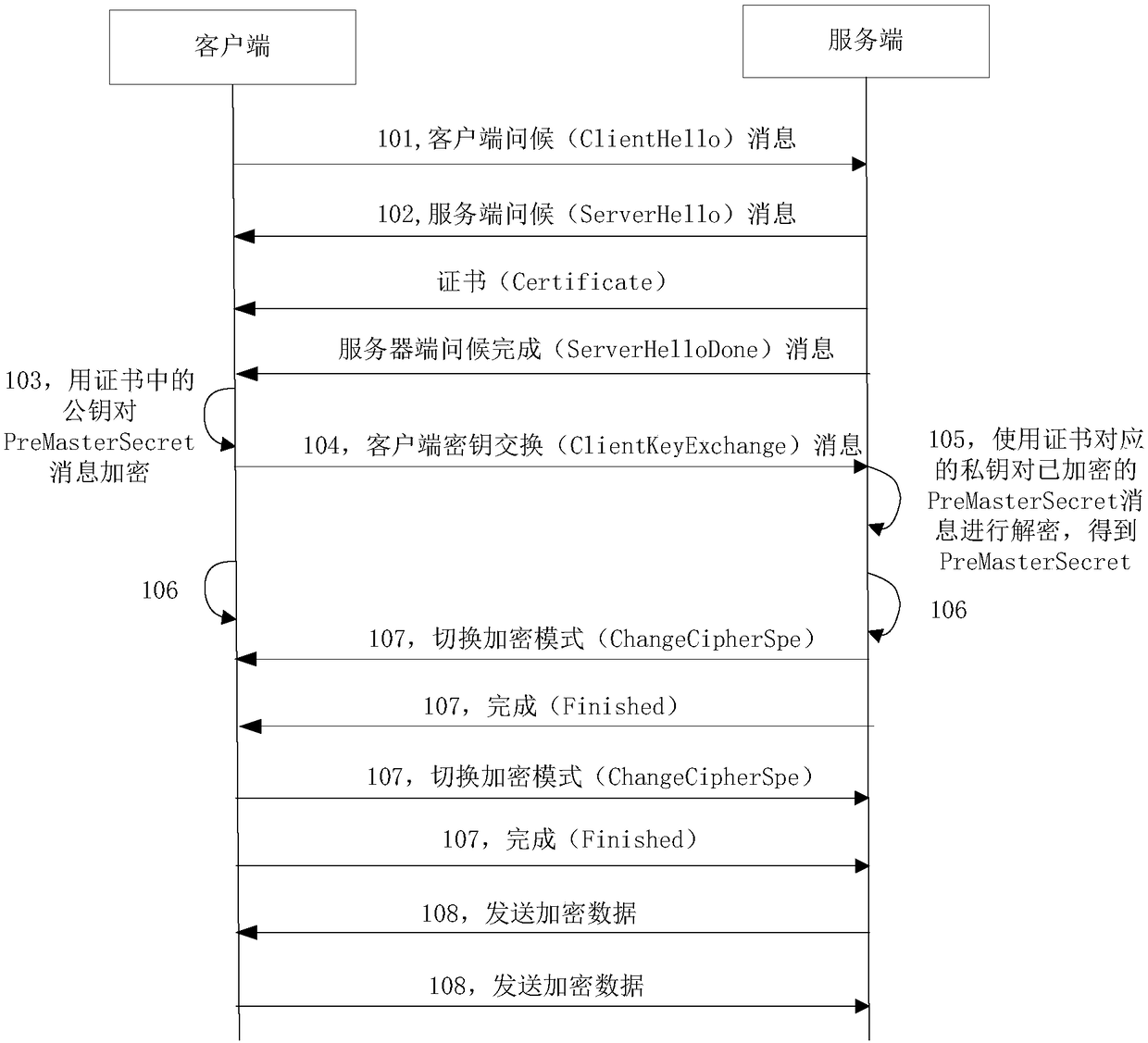 Data transmission method and device based on key authentication