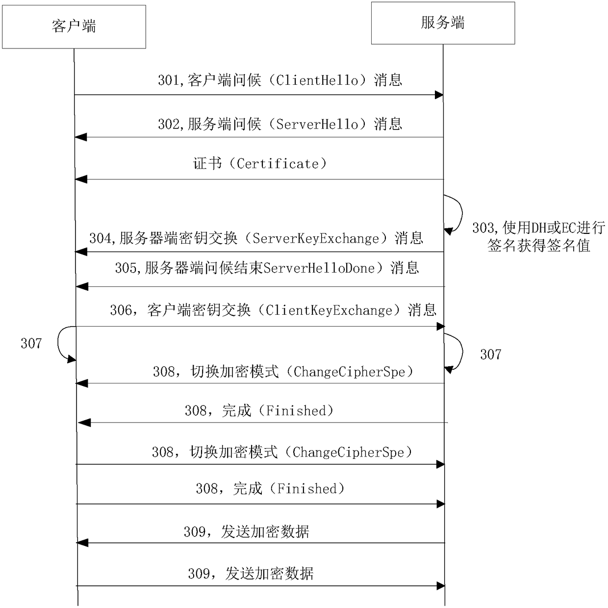 Data transmission method and device based on key authentication