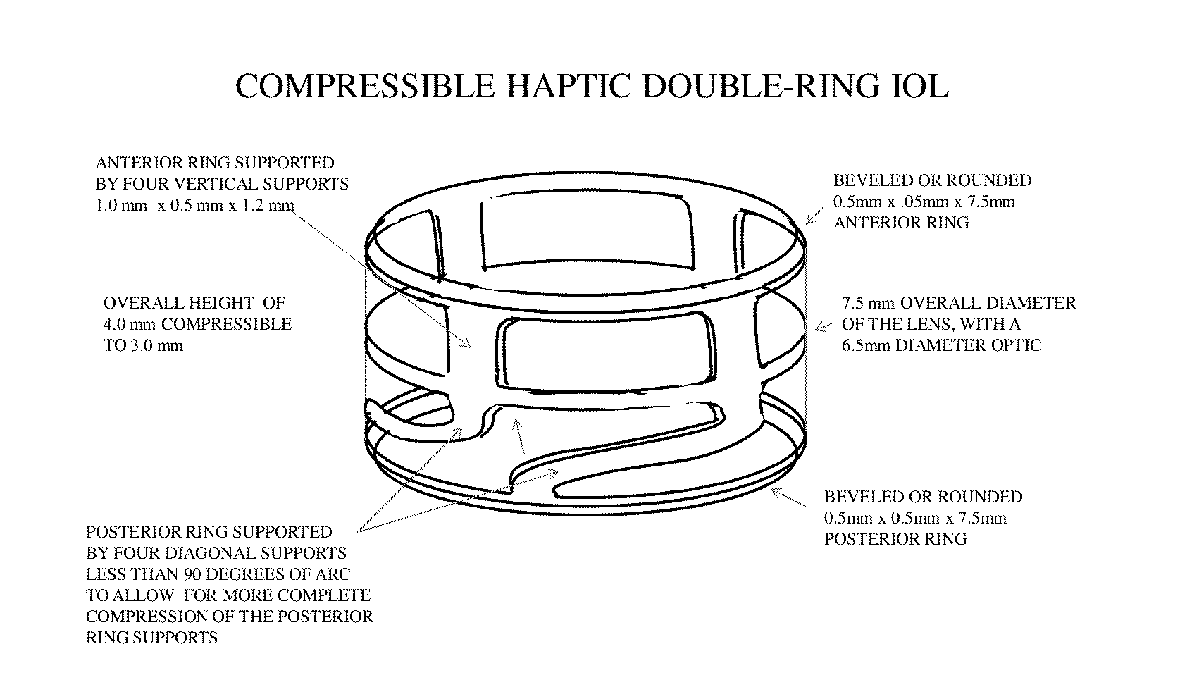 Intraocular lens rings