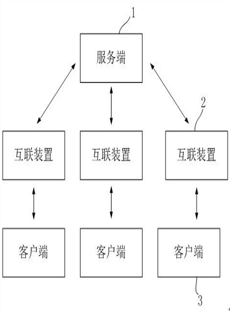 Cloud remote cooperative office data protection system and method