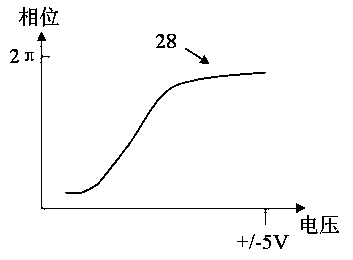 Tunable laser using tunable fabry-perot filter