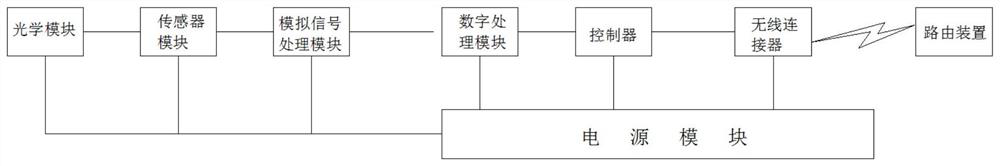 Correction method of mobile user position coordinates based on wlan indoor positioning