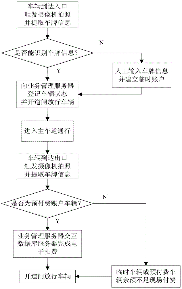 Fast get-in and get-out toll collection system for highway and working method of fast get-in and get-out toll collection system