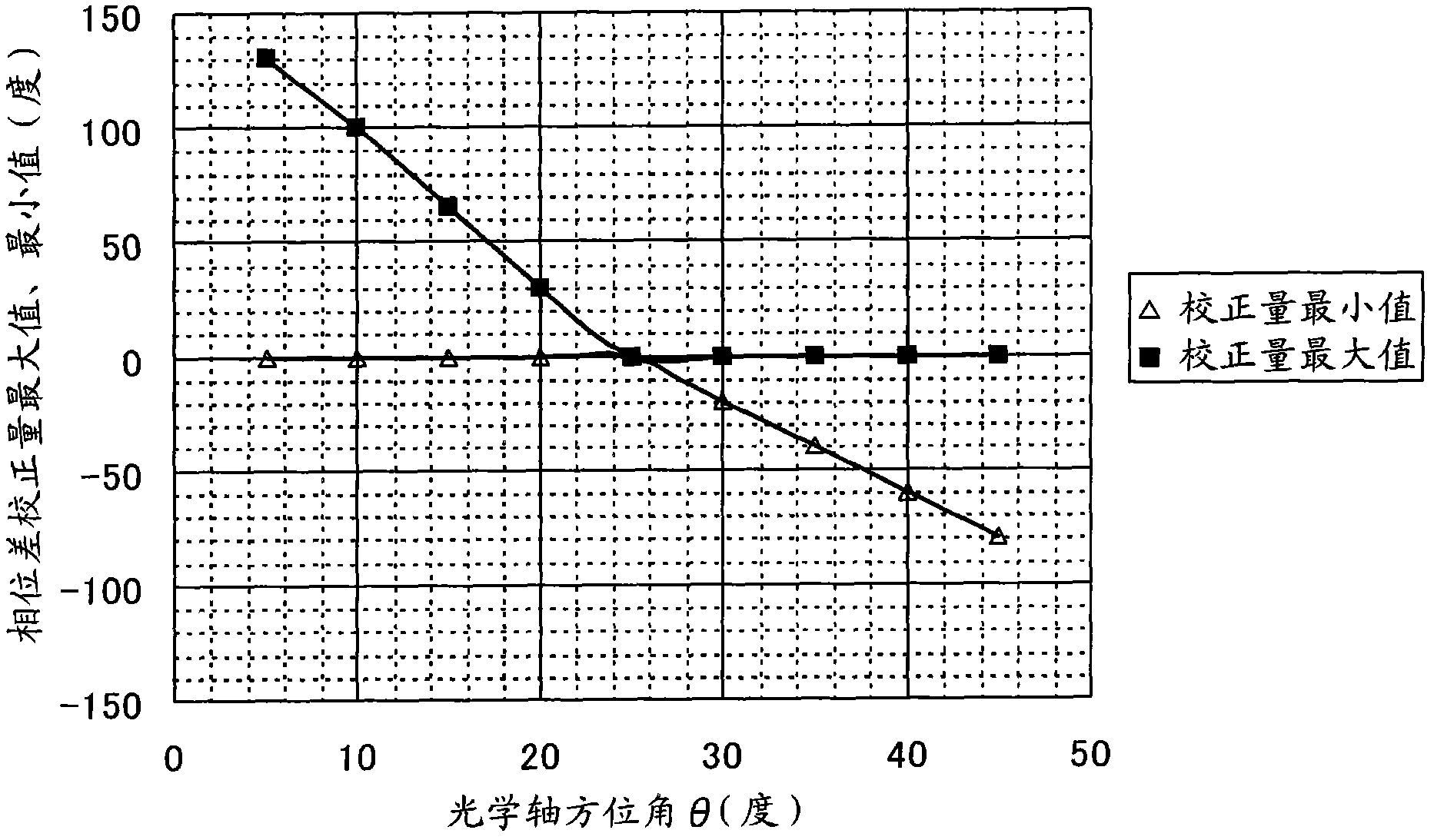 Half-wave plate, optical pickup device, polarization conversion element, and projection display device