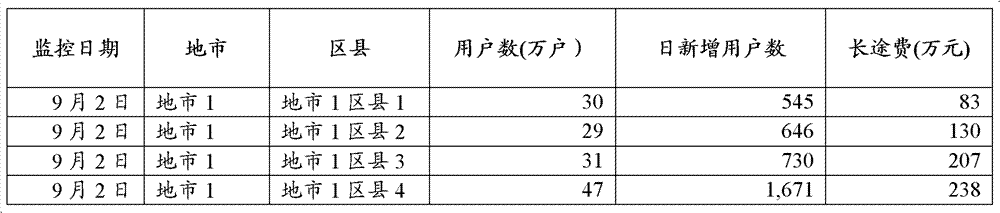 Method and device for generating warning message