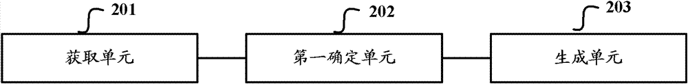 Method and device for generating warning message