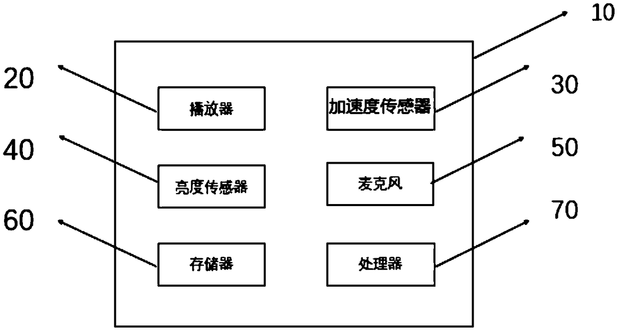 Audio and video playing method, device and electronic device