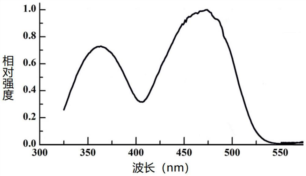 Fluorescent powder and preparation method thereof, and luminescent device