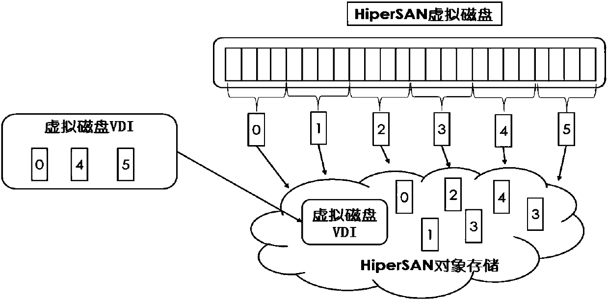 Snapshot method for distributed storage