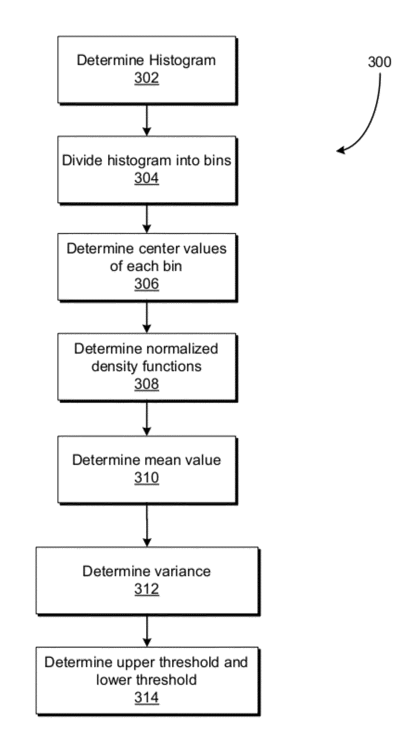 Edge detection with adaptive threshold