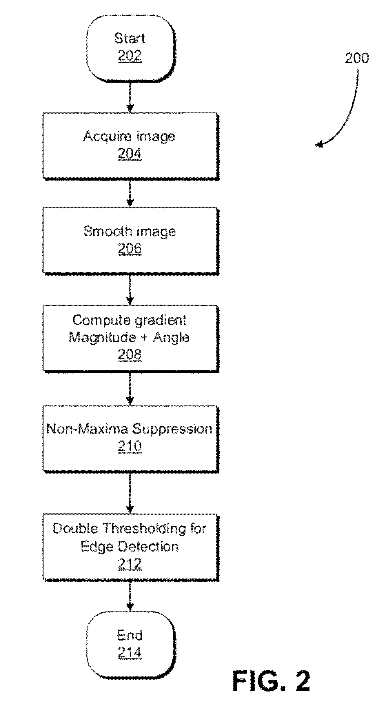 Edge detection with adaptive threshold