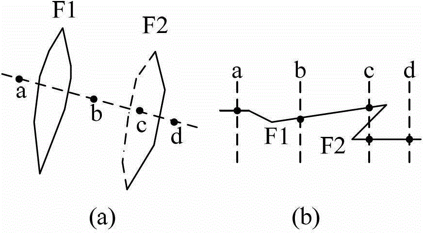 Interval velocity model building method under complicated geological conditions