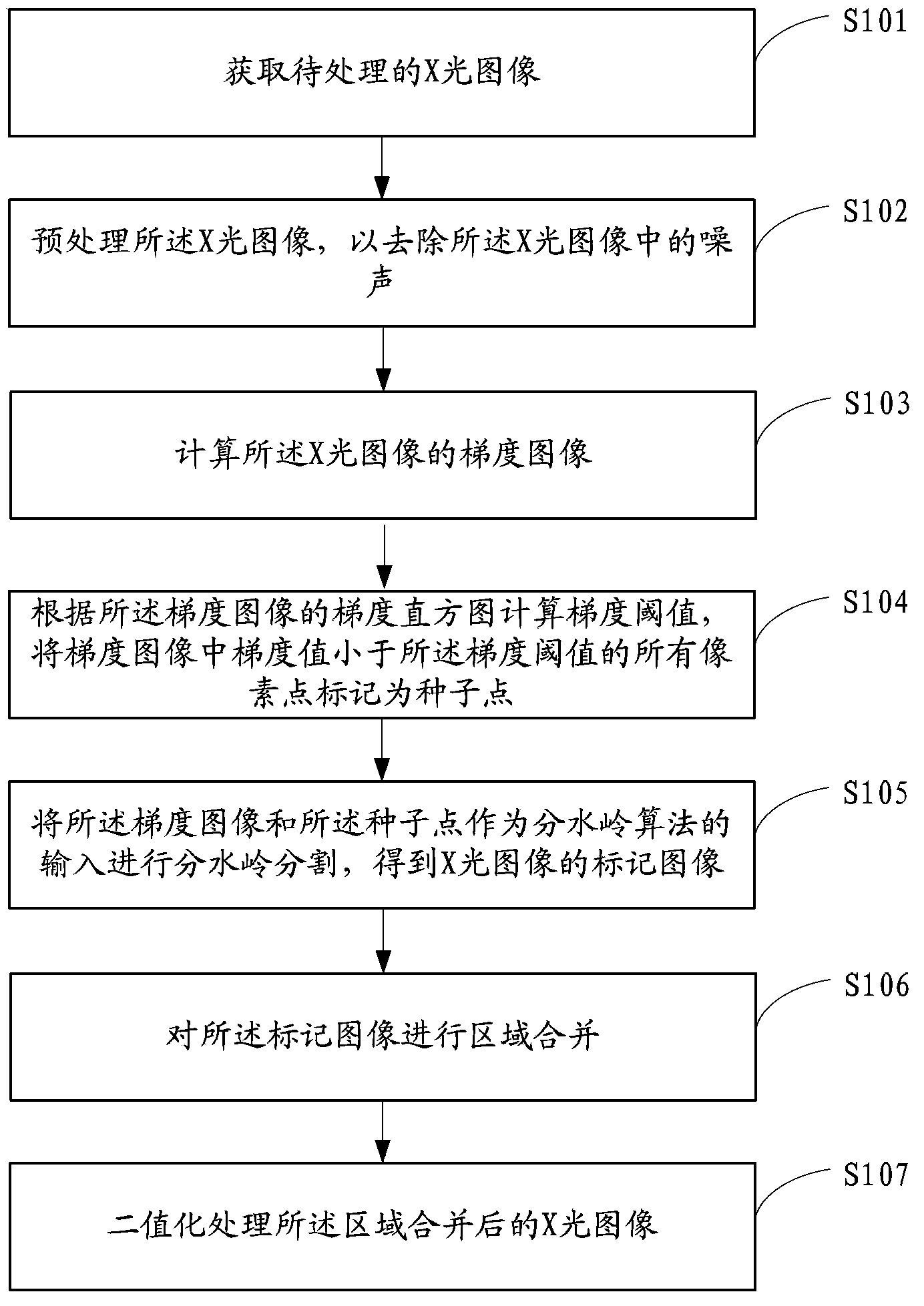 X-ray image processing method and system and X-ray image processing equipment